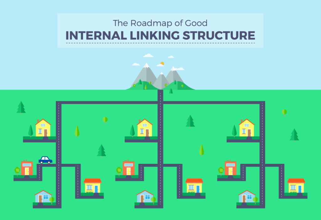 Roadmap of Good Internal Linking Structure