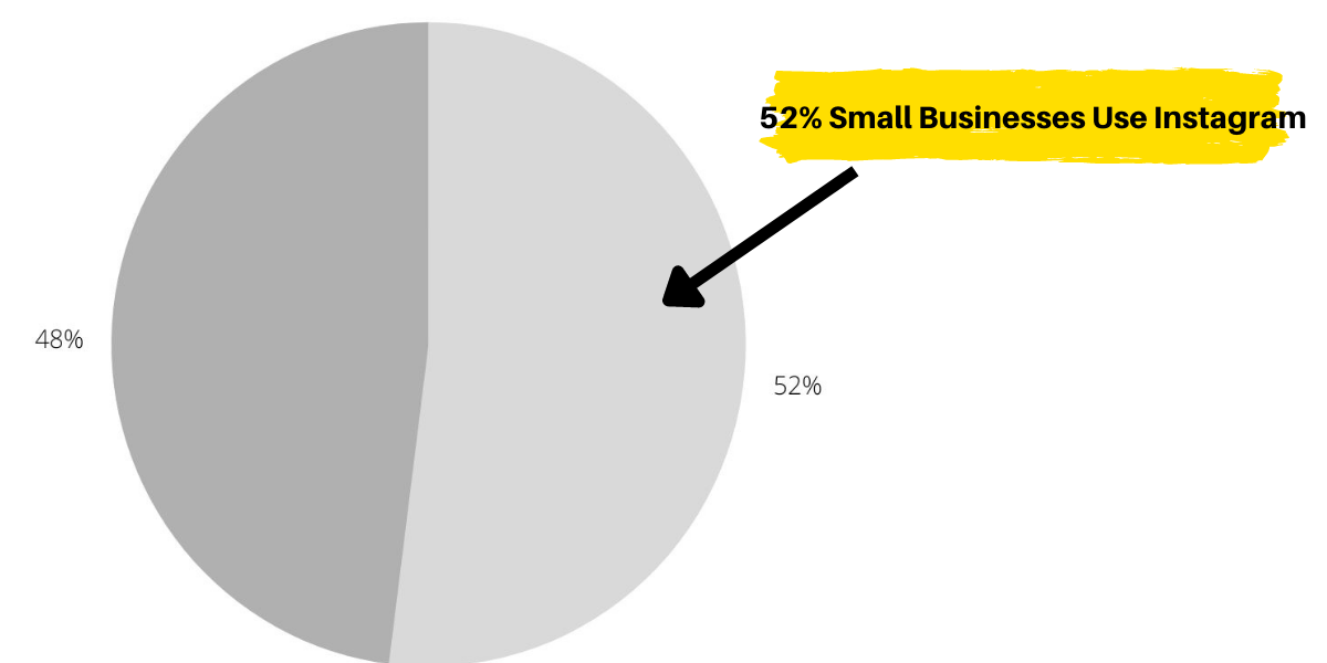 52 Small Businesses Use Instagram