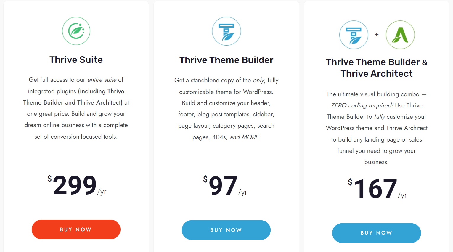 thrive theme builder pricing