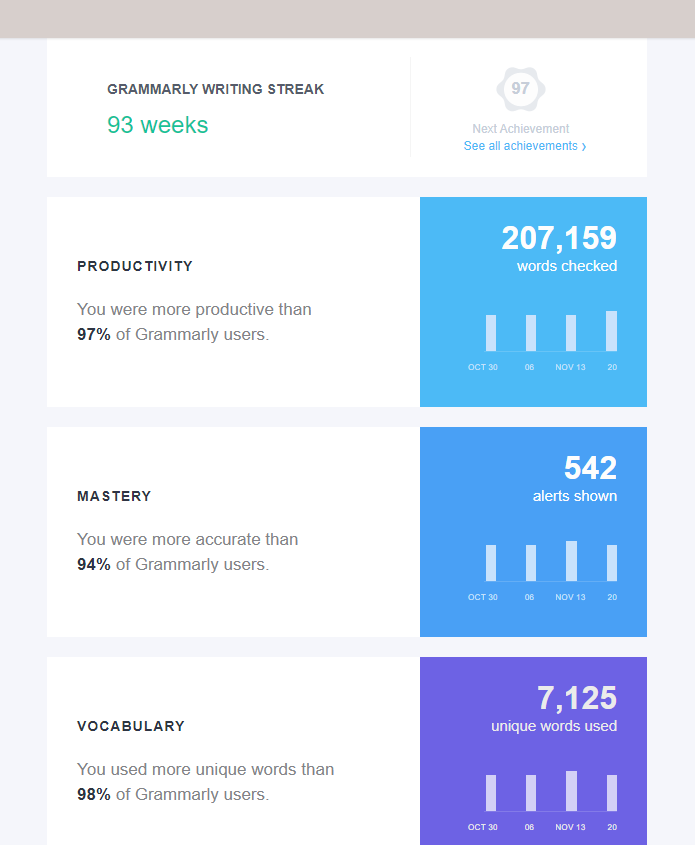 how long is grammarly free trial