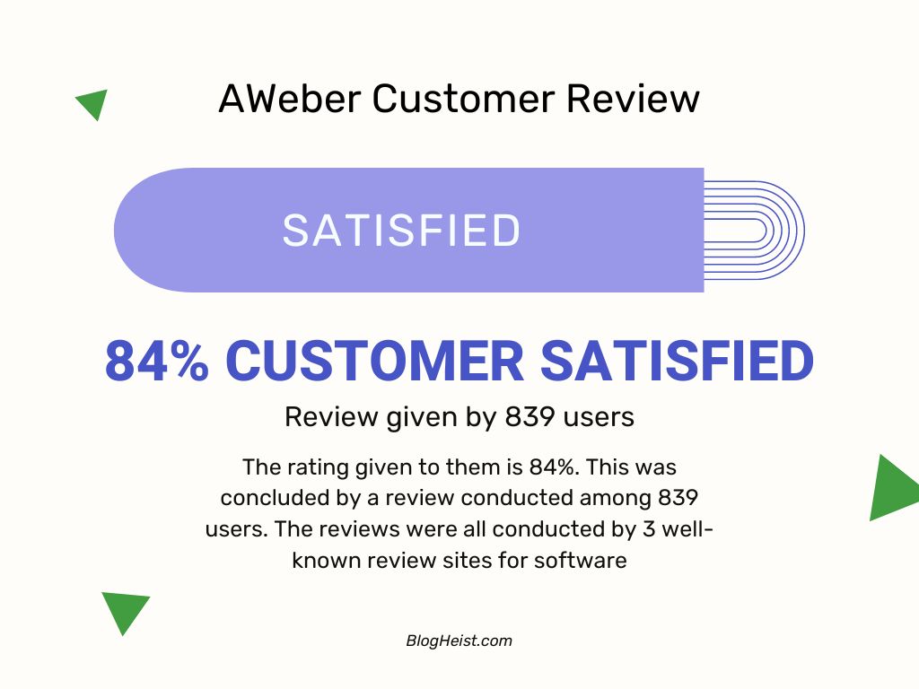Aweber customer review