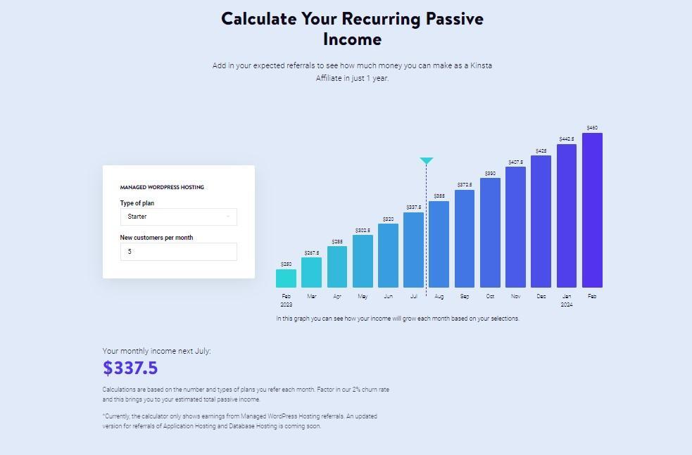 Calculate reocurring passive income