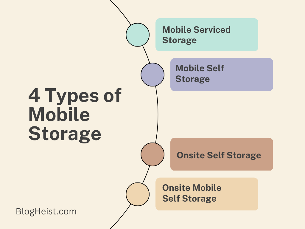 4 Types of Mobile Storage