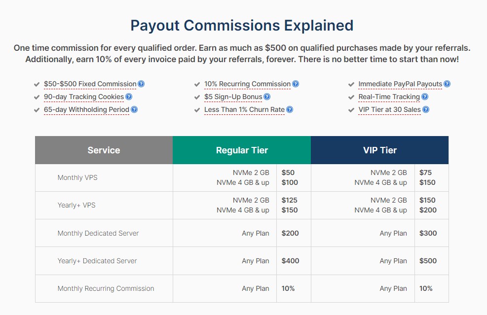 Rose hosting payout commission model
