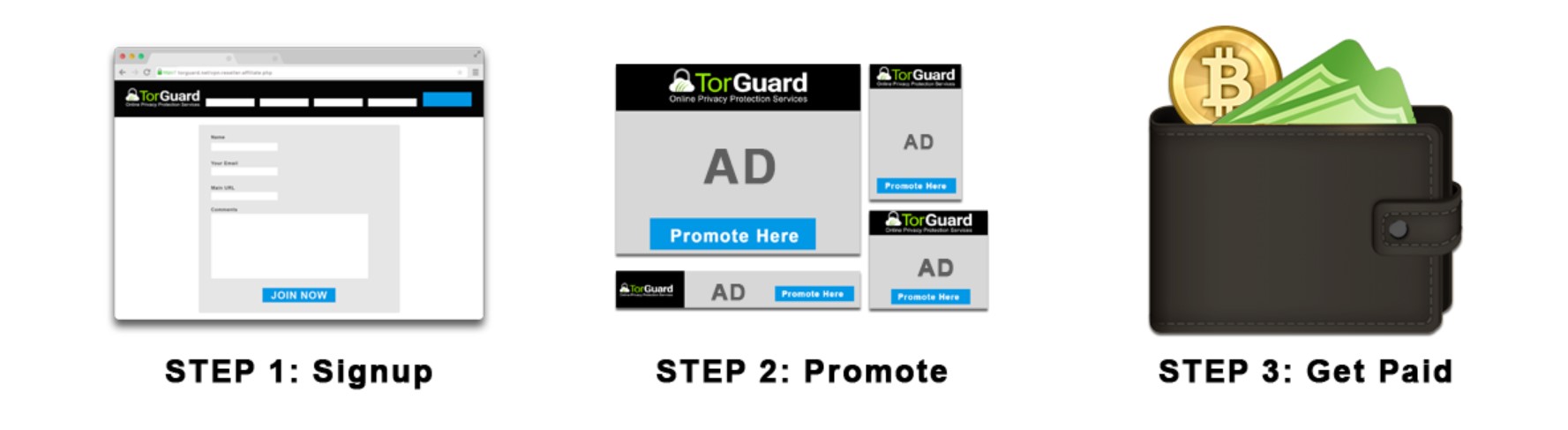 Torguard affiliate program