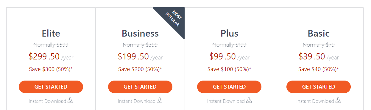 Pricing of formidable forms