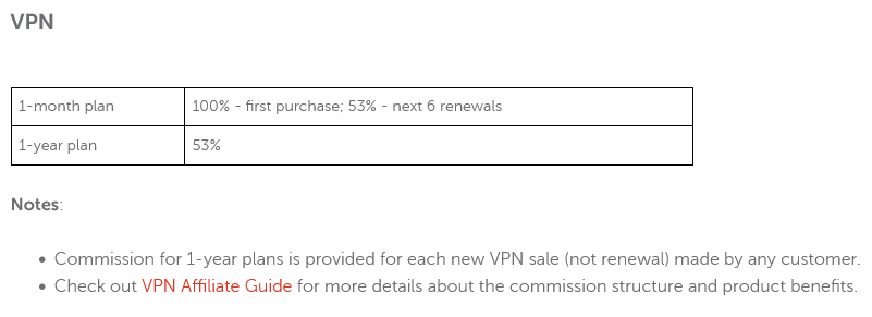 commission rates Affiliates Namecheap VPN