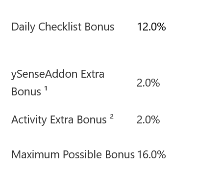 Daily checklist bonus in ysense