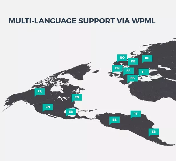 Realtyspace - Multi Language Support via WPML